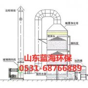 填料塔的除雾器规划