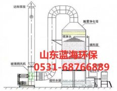 填料塔适用净化哪些有害气体