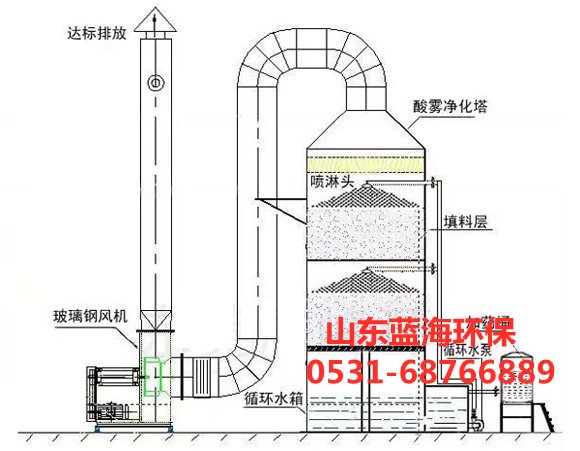 喷淋塔