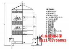 填料塔的优越性