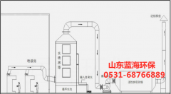 塑料填料塔塑料填料的材质